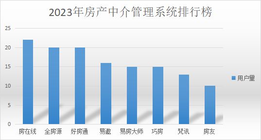 中介系統(tǒng)房產(chǎn)軟件 房地產(chǎn)中介服務(wù)的數(shù)字化引擎